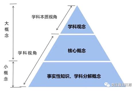 三圍概念|【三圍概念】三圍概念大公開！什麼才是理想的。